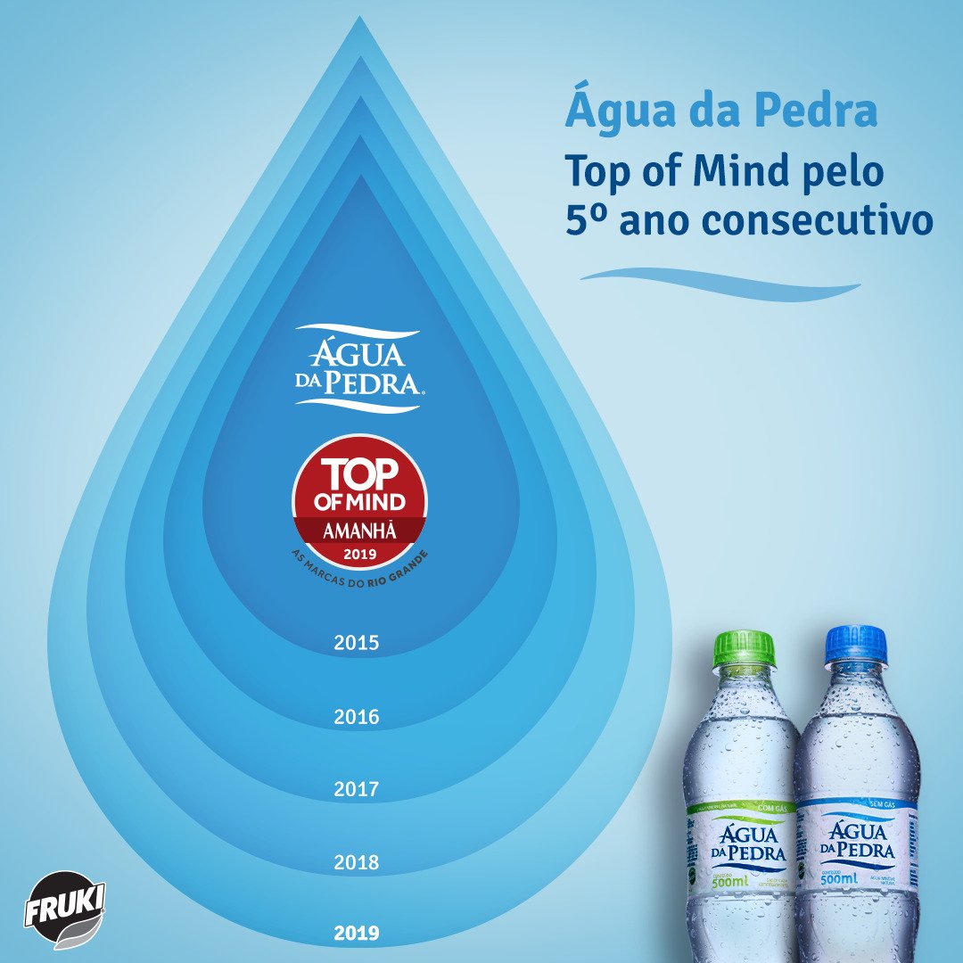 Água da Pedra é Top of Mind pelo quinto ano consecutivo